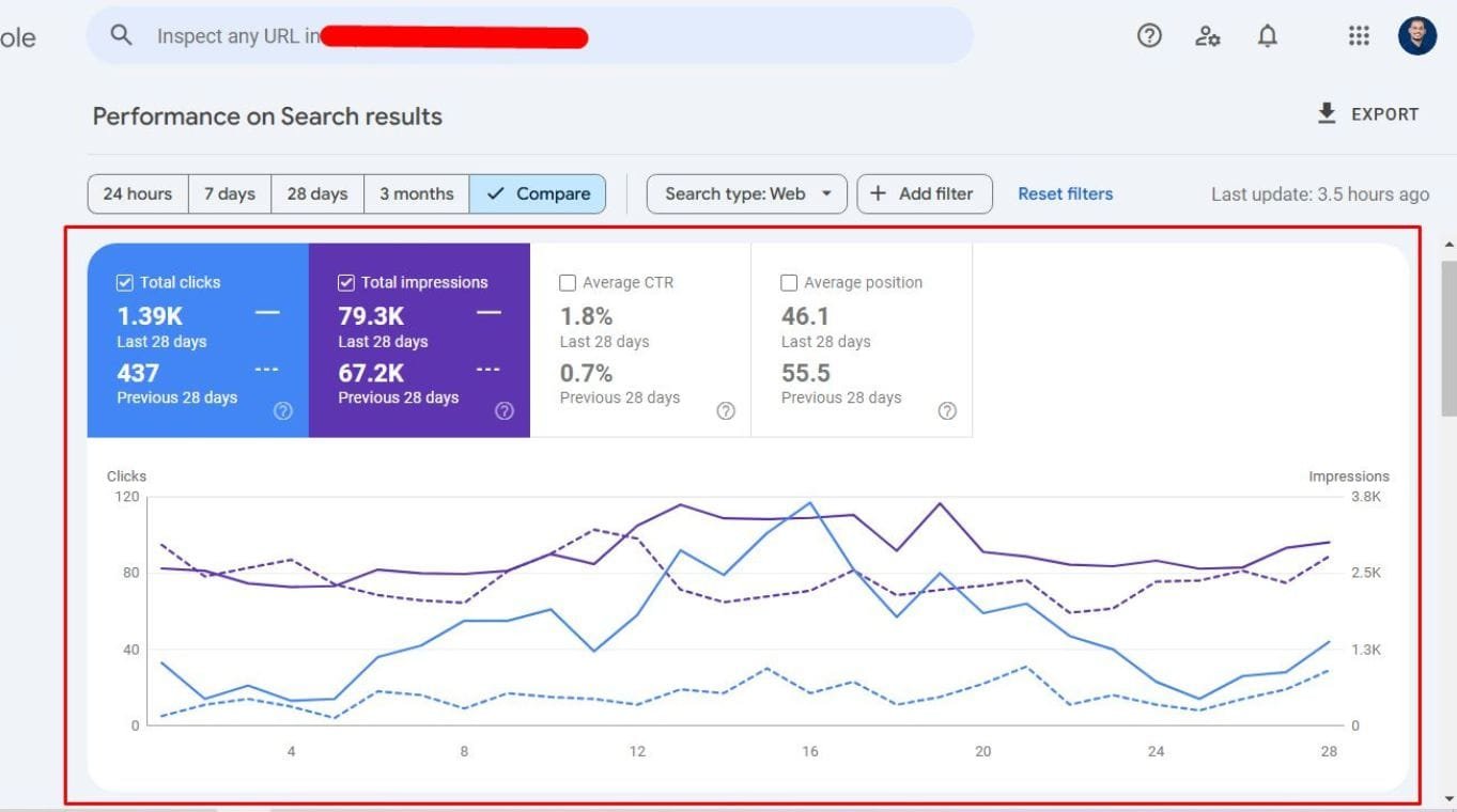 SEO Expert Pro 28 Day Result