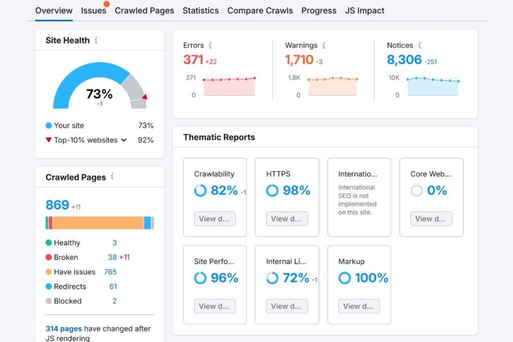 How I Work My Work Process